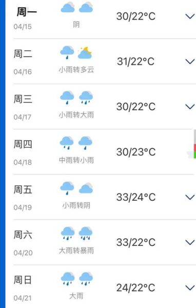 南宁市未来一周天气预报(会不会很闷热)