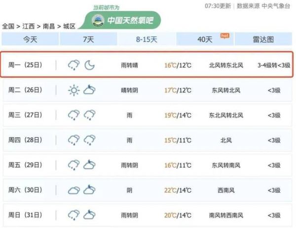 南昌一周天气预报15天查询( 适合出门玩吗)