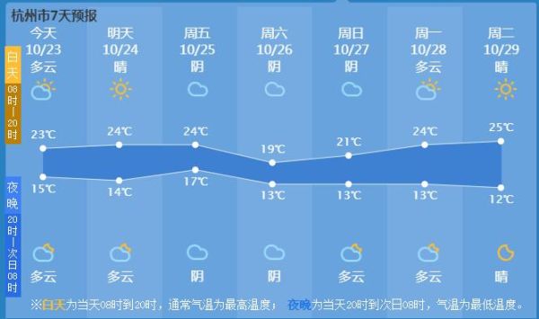 古丈天气预报15天查询(15天内有没有雨天)