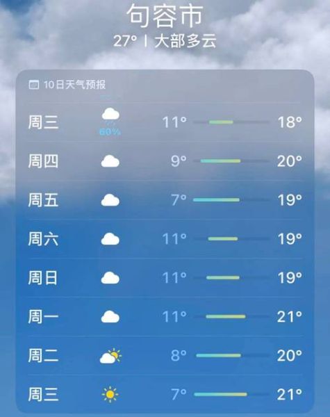 句容一周天气预报(  气温会降温吗)