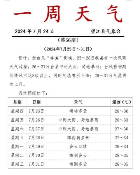 句容一周天气预报(  气温会降温吗)