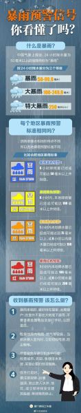合肥未来十五天天气预报(会不会有阴天或雨天呢)