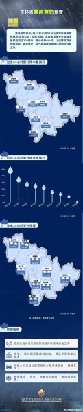 吉林今天天气预报(会不会下雨呢)