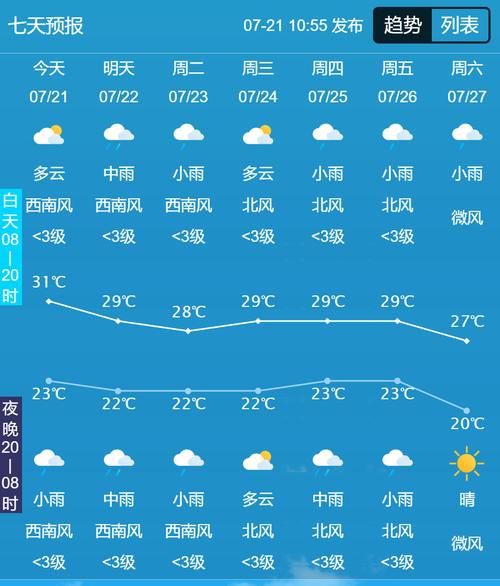 吉林今天天气预报(会不会下雨呢)