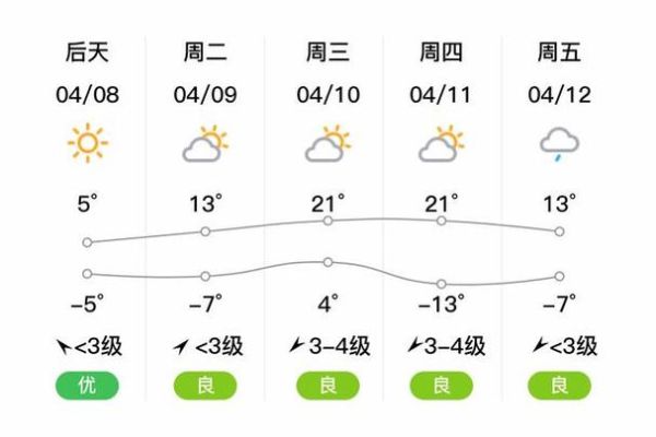 吉林榆树天气预报15天查询(最高气温多少度)