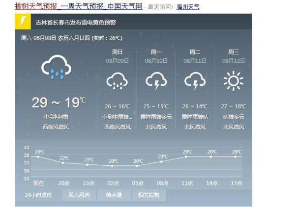 吉林榆树天气预报15天查询(最高气温多少度)