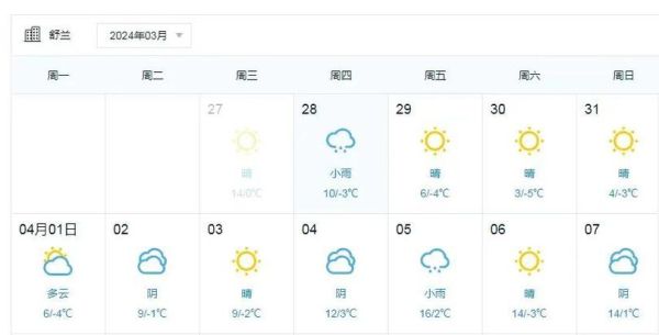 吉林舒兰一周天气预报(最低气温又是多少度)