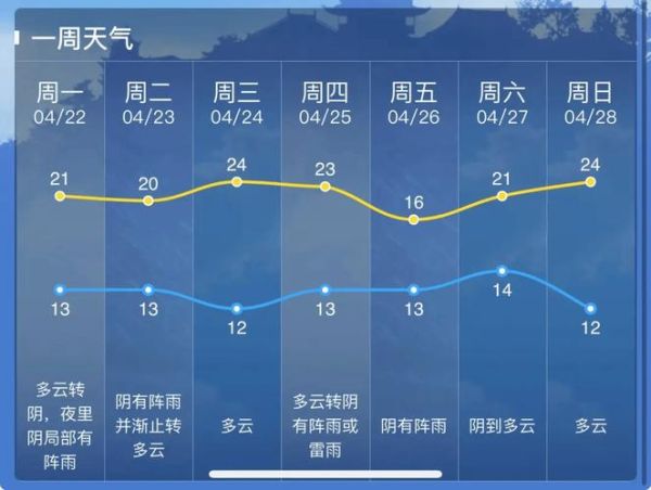 启东今天天气预报(出门要不要带伞)