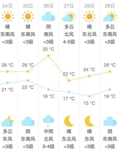 启东今天天气预报(出门要不要带伞)