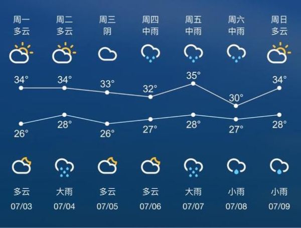 吴中区一周天气预报(气温会降很多吗)
