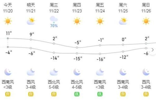 呼和浩特今天天气预报(  下午会不会变得更潮湿呢)