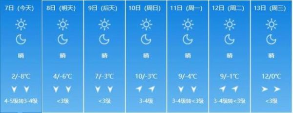 呼和浩特市今日天气预报(需要带伞出门吗)