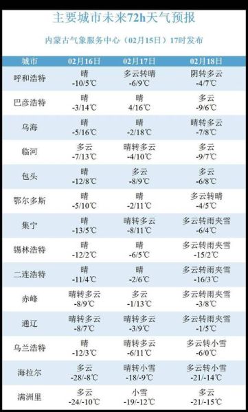 呼和浩特市今日天气预报(需要带伞出门吗)