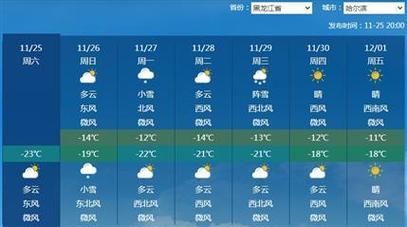 哈尔滨今日天气预报(气温变化大不大)
