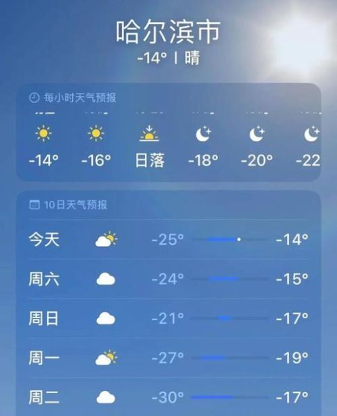 哈市天气预报15天查询( 风力最大哪天)