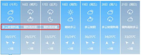 唐山今日天气预报(出门要不要带伞)