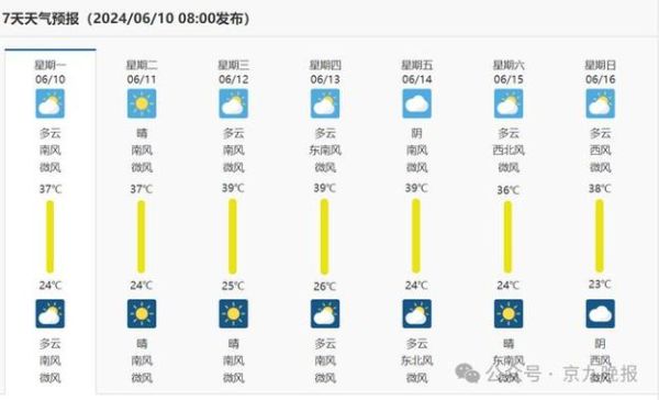 商丘睢县天气预报15天查询( 温度变化大吗)