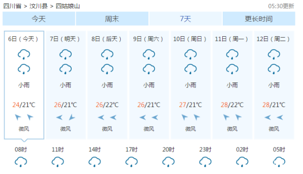 四姑娘山天气预报15天查询结果(风力有多大呢)