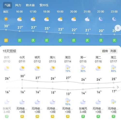 固始今天天气预报(出门要注意安全吗)