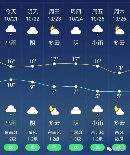 城口24小时天气预报(出门要注意什么)