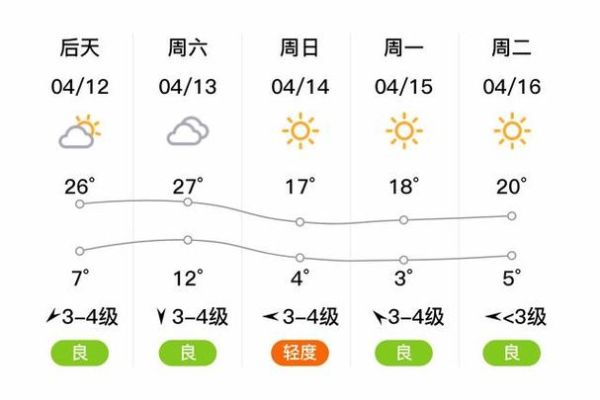 大同今日天气预报(是晴天多还是雨天多)