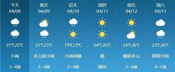 大同今日天气预报(是晴天多还是雨天多)