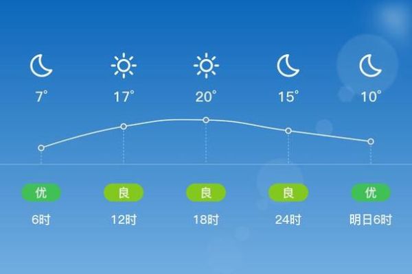 大柴旦天气预报15天查询(气温变化大吗)