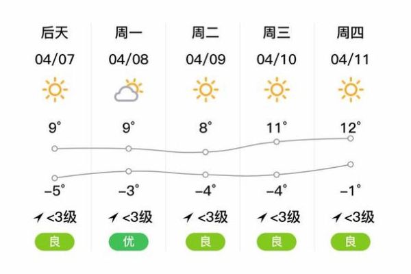 大柴旦天气预报15天查询(气温变化大吗)