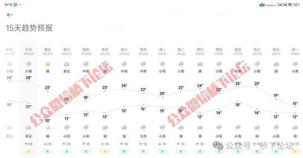 天气预报15天查询温州地区(最高气温多少度)