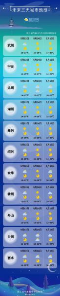 天气预报15天查询温州地区(最高气温多少度)