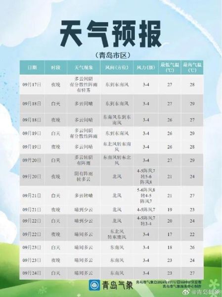 天气预报今日(明天出门需要带伞吗)