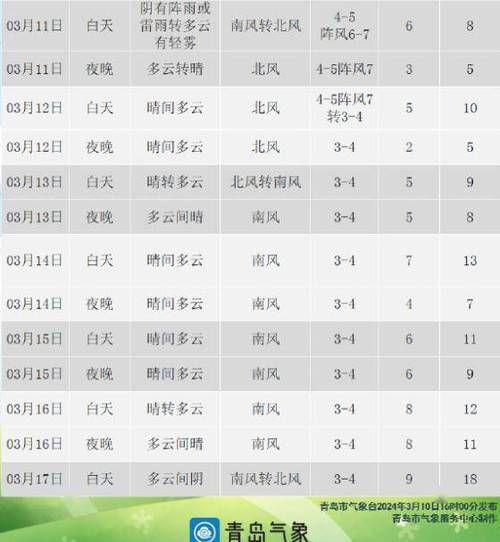 天气预报今日(明天出门需要带伞吗)
