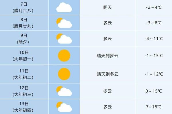 天气预报合肥15天查询(冷不冷热不热)