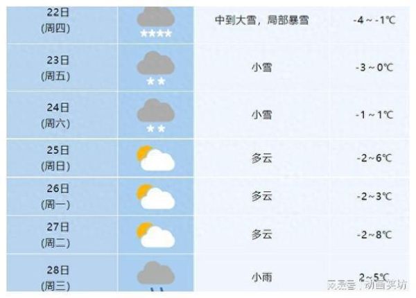 天气预报合肥15天查询(冷不冷热不热)