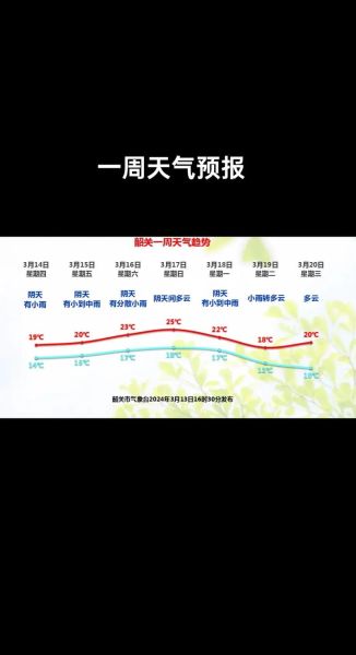 天气预报查询一周15天天气预报(  下周天气如何)