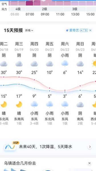 天气预报洛阳15天查询(适合穿什么衣服呢)