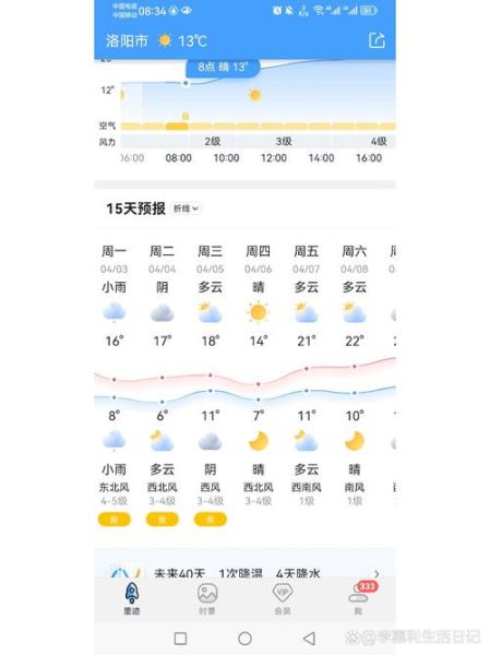 天气预报洛阳15天查询(适合穿什么衣服呢)