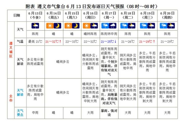 天气预报遵义15天查询(适合穿什么衣服)