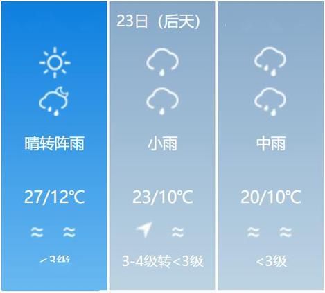 天气预报遵义15天查询(适合穿什么衣服)