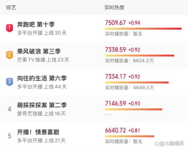 向往的生活播放量(  究竟是什么吸引了观众呢)