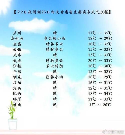 天水未来十五天天气预报(气温最高能到多少度)