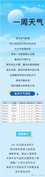 天水未来十五天天气预报(气温最高能到多少度)
