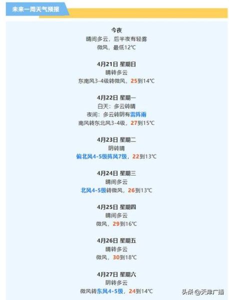 天津一周天气预报七天(需要穿外套吗)