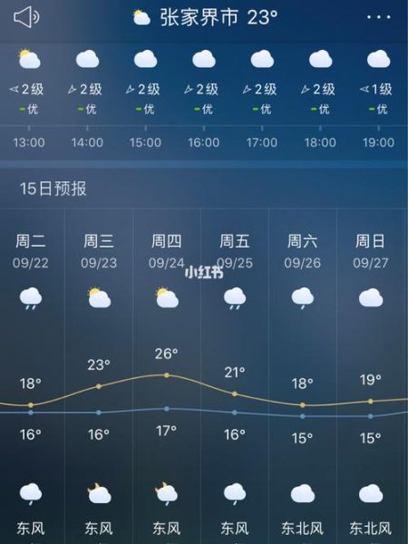 天长未来30天天气预报(需要准备厚衣服吗)