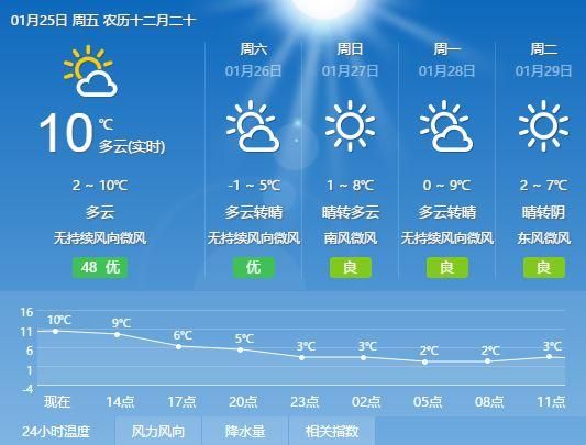 太仓市一周天气预报(要注意保暖吗)