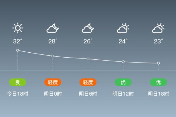 太仓市一周天气预报(要注意保暖吗)