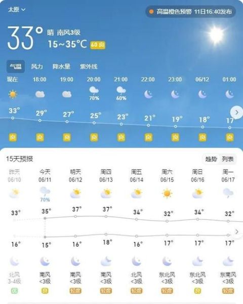 太原今日天气预报(早晚温差大吗)