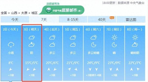 太原今日天气预报(早晚温差大吗)