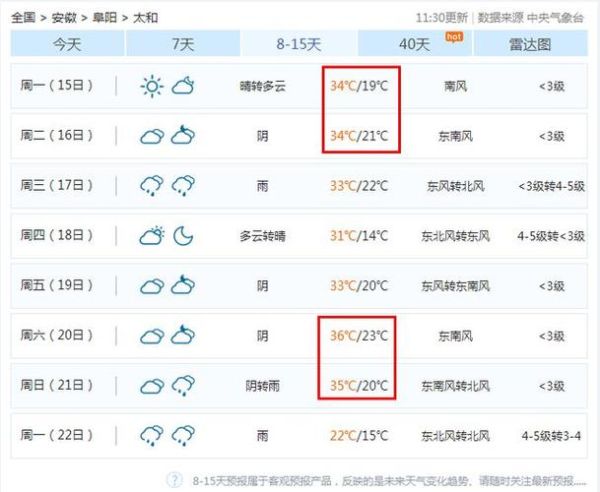 太和未来30天天气预报( 风力最大的一天是哪天)