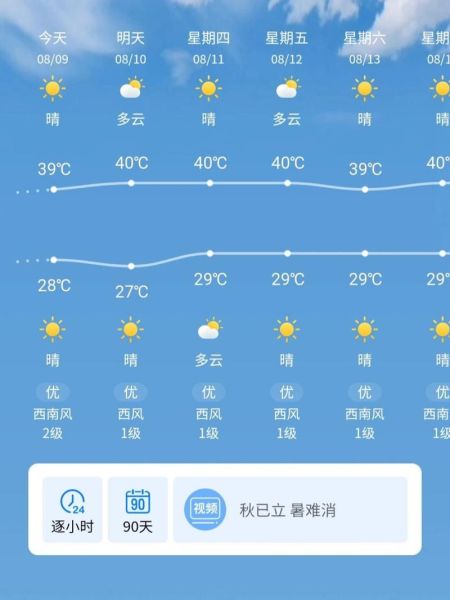 奉贤天气预报查询一周15天(未来15天呢)
